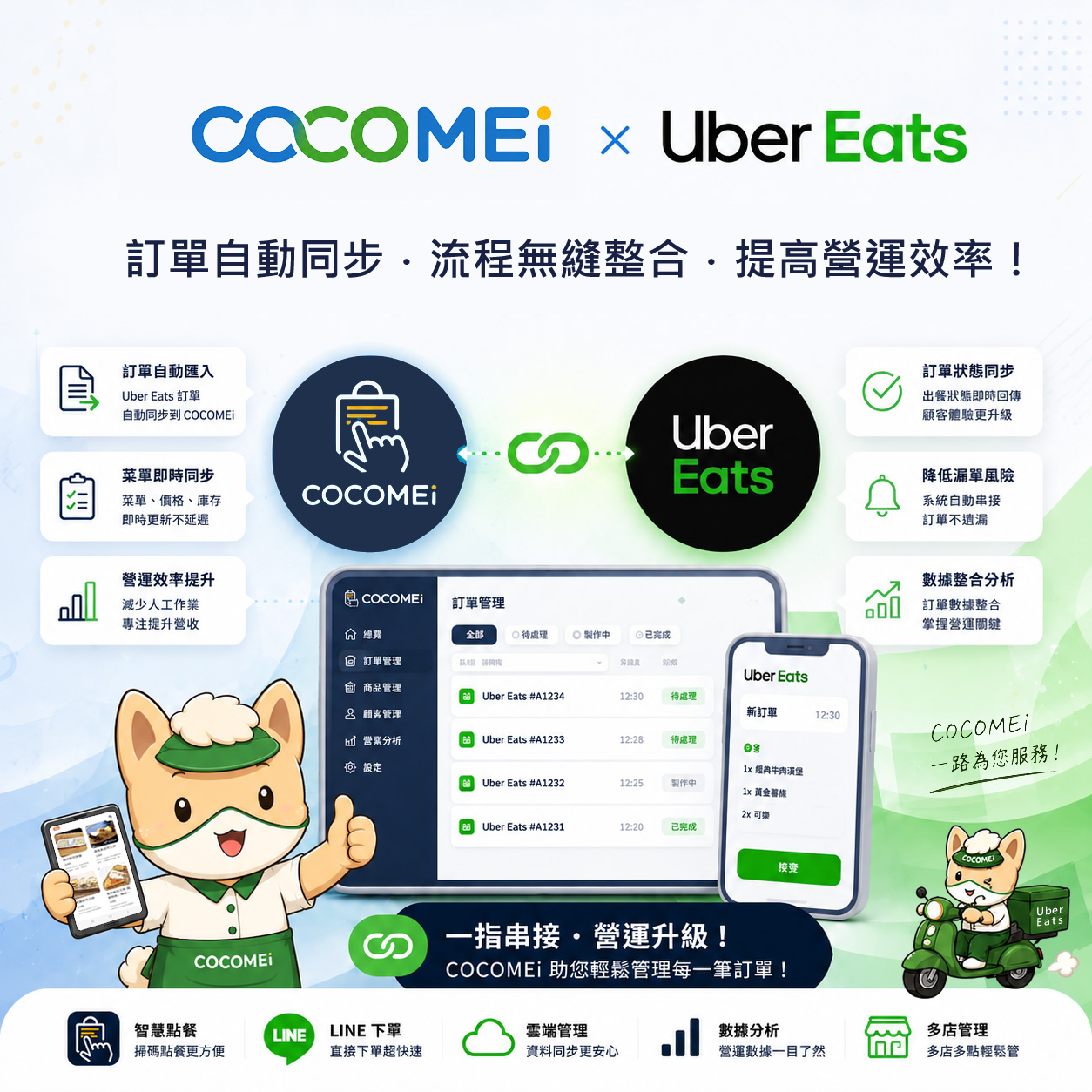COCOMEi 一指買 手機版 3